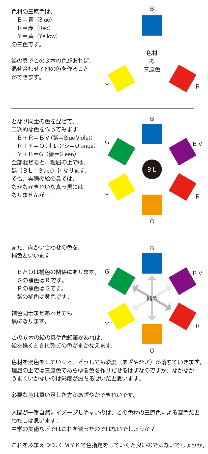 色材の三原色 印刷の三原色 光の三原色 色に関する基本中の基本 えまノート